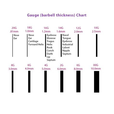 measuring gauge barbell thickness|lobe piercing gauge size.